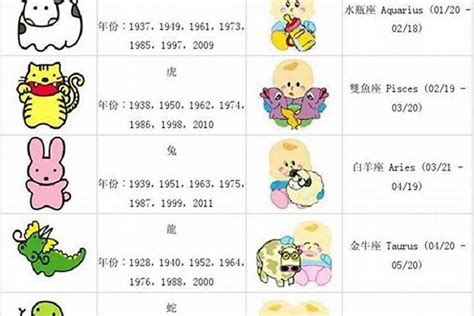 生肖龍年份|属龙的年份有哪些 属龙的年份及年龄对照表